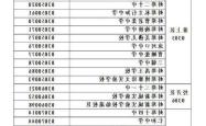 2025年滁州中考政策调整及备考策略分析